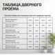 Ламинированная межкомнатная дверь 