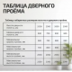 Дверь межкомнатная из ПВХ 