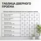 Дверь межкомнатная крашенная «Скинни-10» Grace (Эмаль) глухая