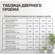 Дверь межкомнатная крашенная «Браво-0.40» Creamy (Эмаль) глухая
